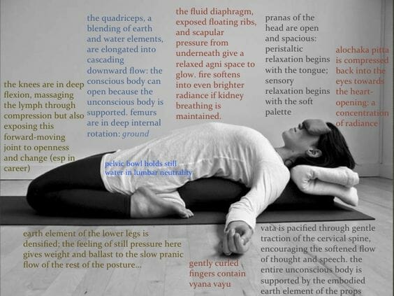 Five Minute Poses: Supta Virasana